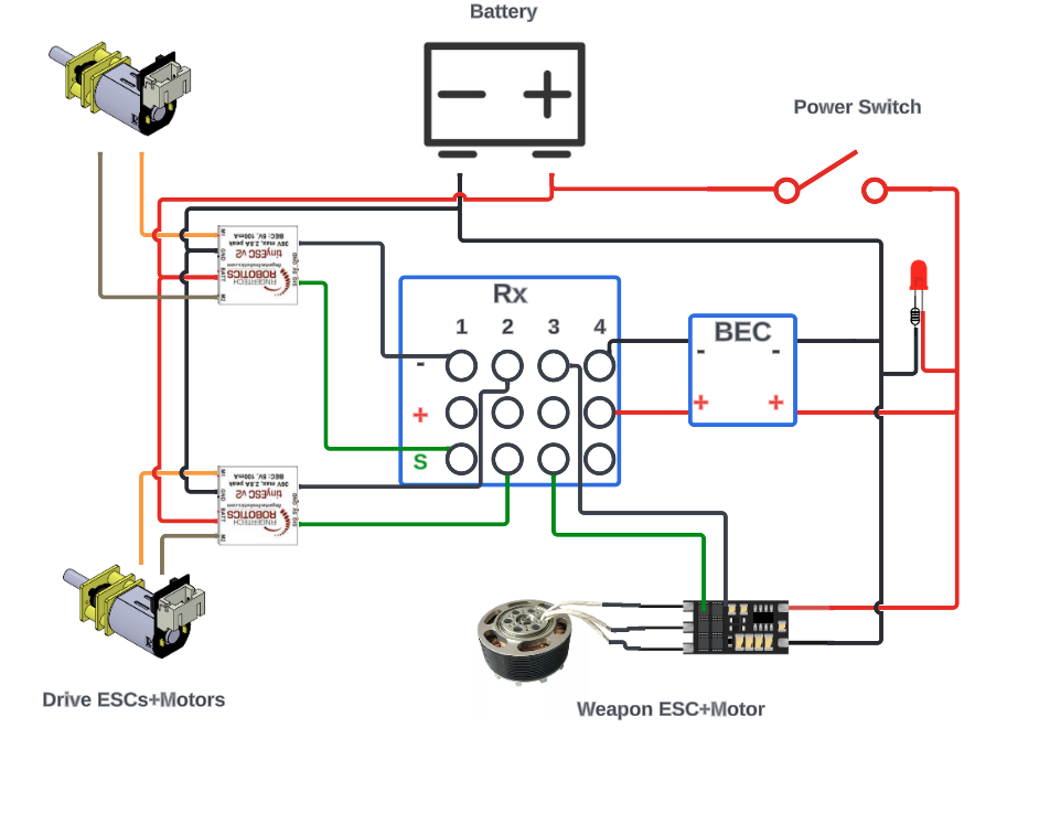 Basic Electrical Setup